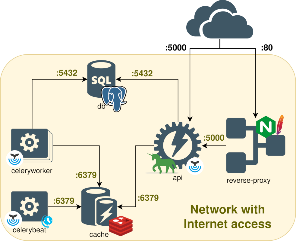 Network Before